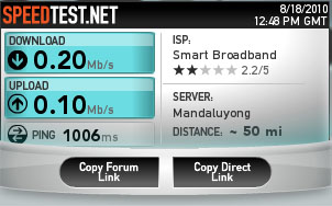 Mydsl Chart