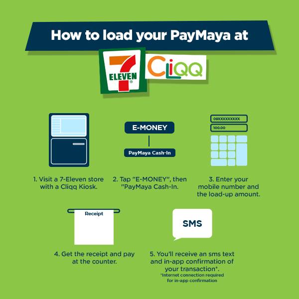 Enjoy 80 off PayPal’s withdrawal fee using PayMaya